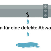 Wie findet man schnell stinkende Abflüsse? 8 Anzeichen für eine defekte Kanalisation