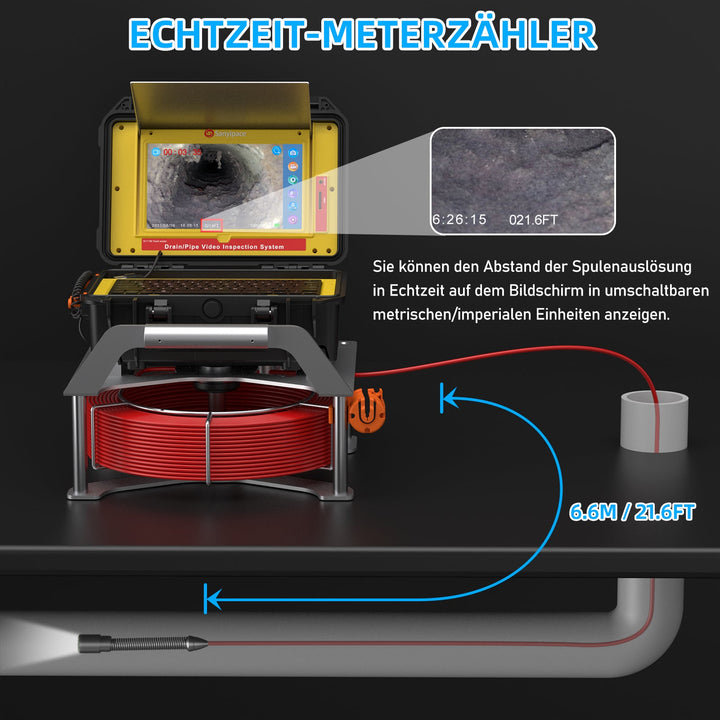Echtzeit-Meterzähler
