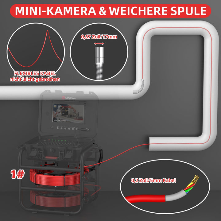MINI-KAMERA & WEICHERE SPULE