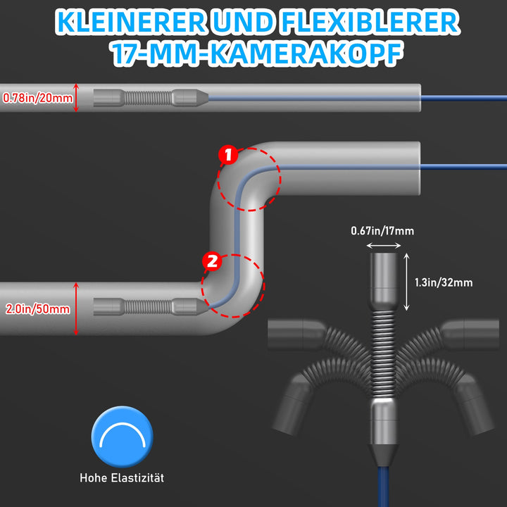 Kleinerer 0.67in/17mm Kamerakopf